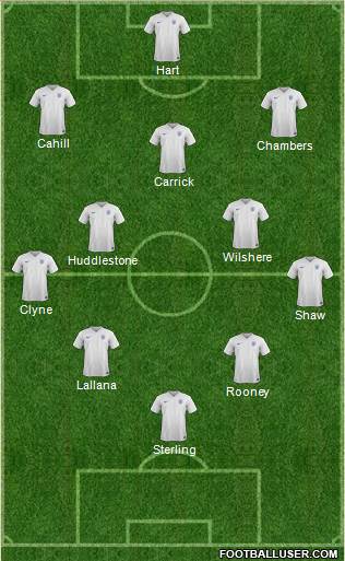 England Formation 2015