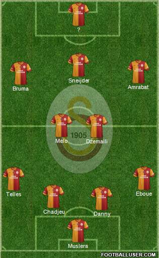 Galatasaray SK Formation 2015