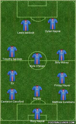 Inverness Caledonian Thistle Formation 2015