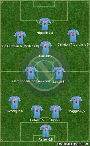 Napoli Formation 2015