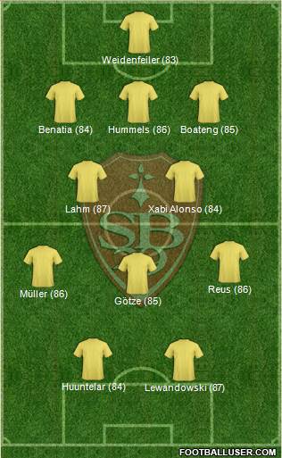 Stade Brestois 29 Formation 2015