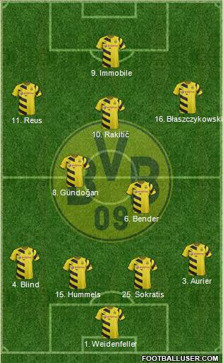 Borussia Dortmund Formation 2015