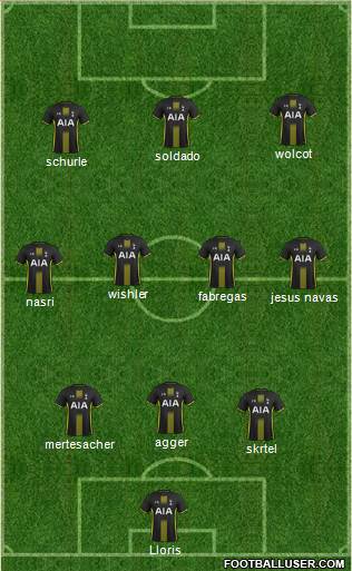 Tottenham Hotspur Formation 2015