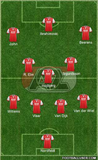 AZ Alkmaar Formation 2015