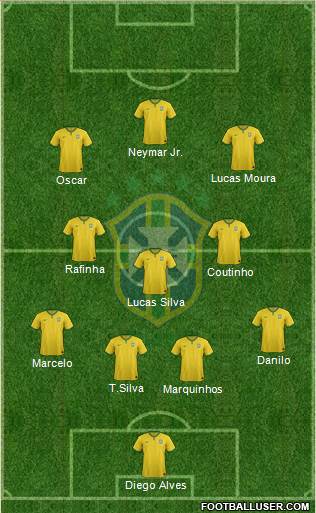Brazil Formation 2015