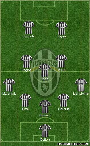 Juventus Formation 2015