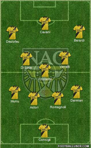 NAC Breda Formation 2015