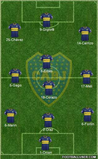 Boca Juniors Formation 2015