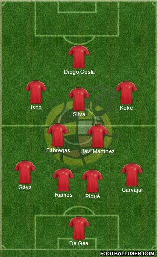Spain Formation 2015