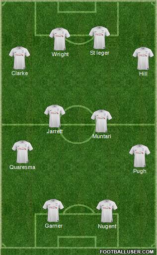 Preston North End Formation 2015