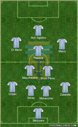 Argentina Formation 2015