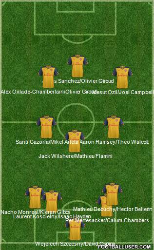Arsenal Formation 2015