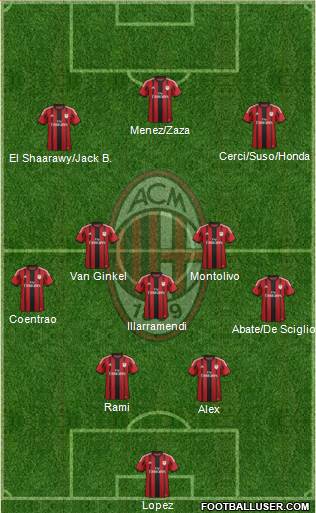 A.C. Milan Formation 2015