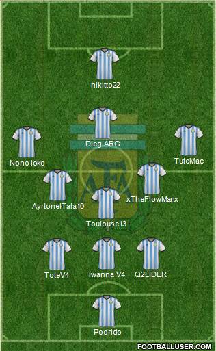 Argentina Formation 2015