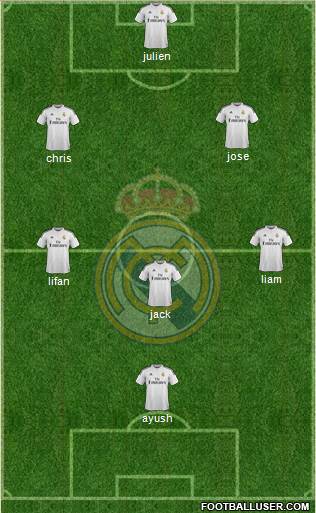 Real Madrid C.F. Formation 2015