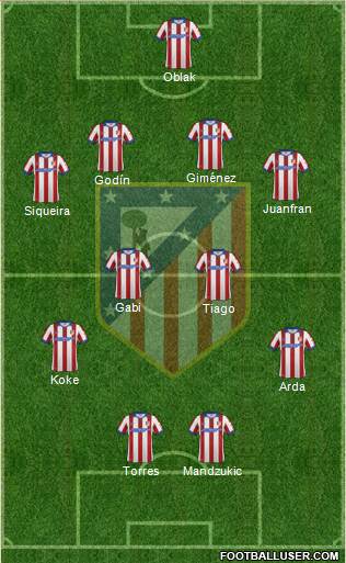 C. Atlético Madrid S.A.D. Formation 2015