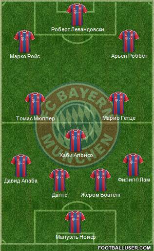 FC Bayern München Formation 2015