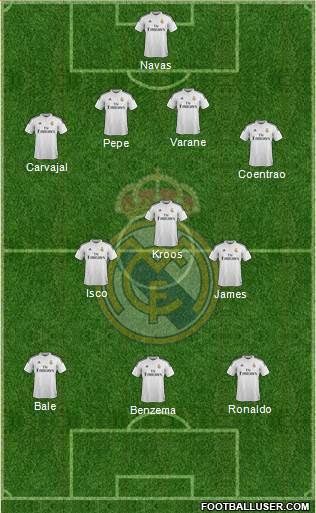 Real Madrid C.F. Formation 2015