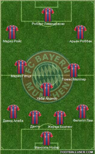FC Bayern München Formation 2015