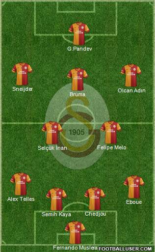Galatasaray SK Formation 2015