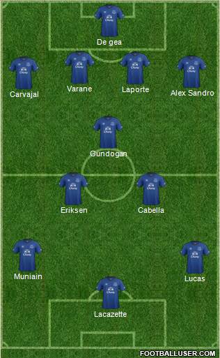 Everton Formation 2015