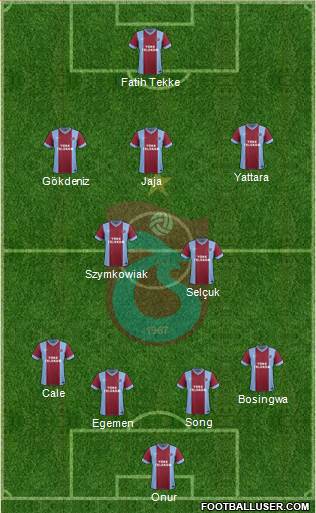Trabzonspor Formation 2015