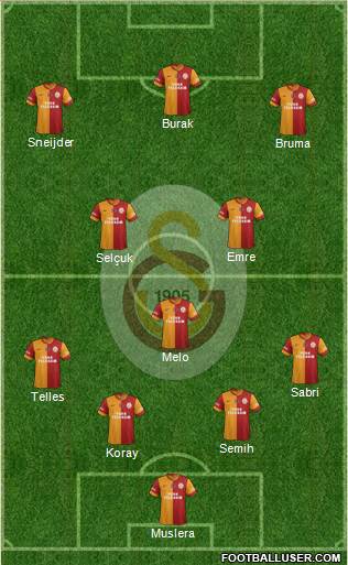 Galatasaray SK Formation 2015