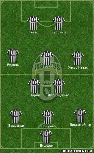 Juventus Formation 2015