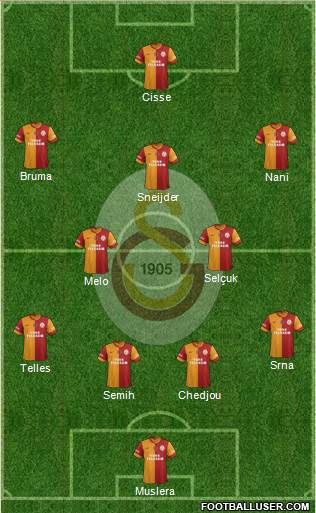 Galatasaray SK Formation 2015