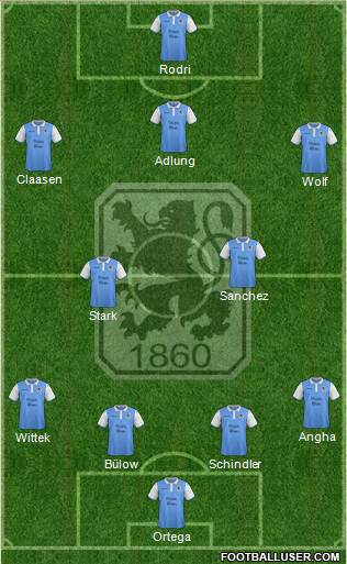 TSV 1860 München Formation 2015