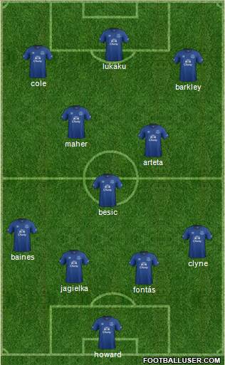 Everton Formation 2015