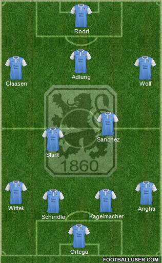 TSV 1860 München Formation 2015