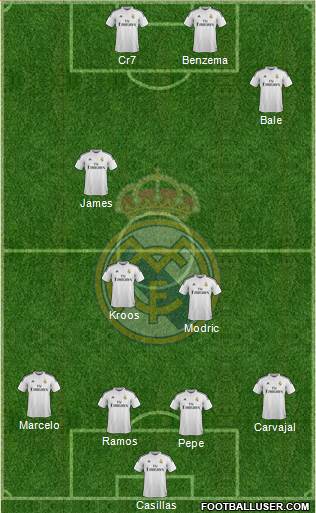 Real Madrid C.F. Formation 2015