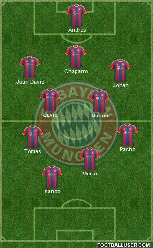 FC Bayern München Formation 2015