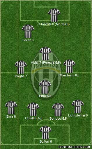 Juventus Formation 2015