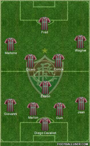 Fluminense FC Formation 2015