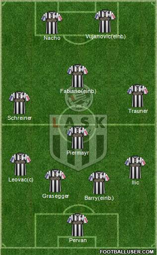 LASK Linz 4-4-2 football formation