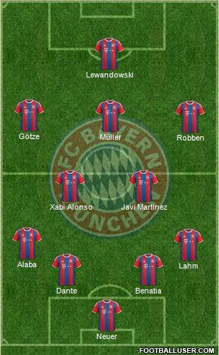 FC Bayern München Formation 2015