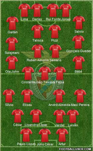 Sport Lisboa e Benfica - SAD Formation 2015