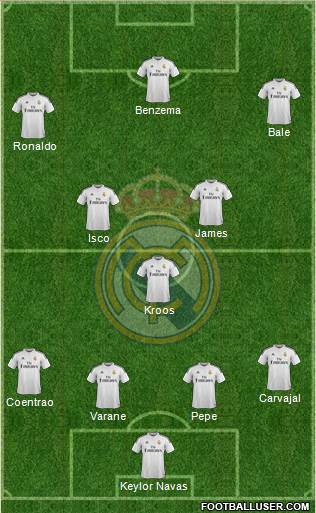 Real Madrid C.F. Formation 2015