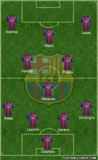 F.C. Barcelona Formation 2015