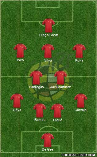 Spain Formation 2015