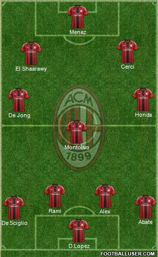 A.C. Milan Formation 2015