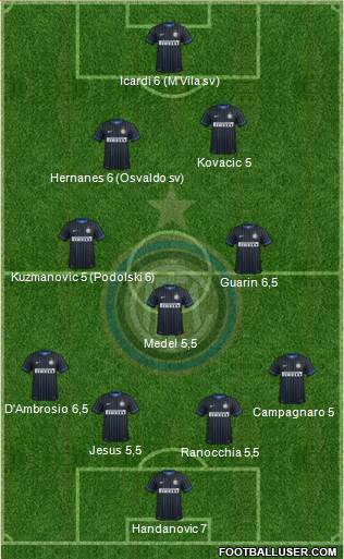 F.C. Internazionale Formation 2015