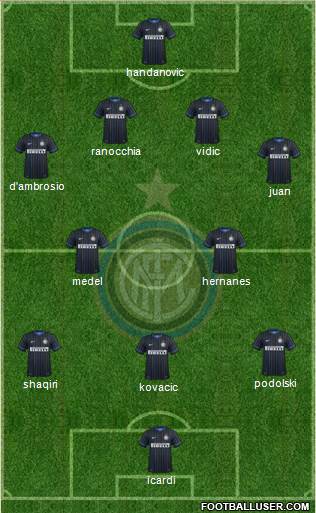 F.C. Internazionale Formation 2015