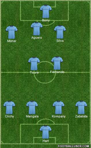 Manchester City Formation 2015