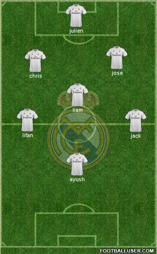 Real Madrid C.F. Formation 2015