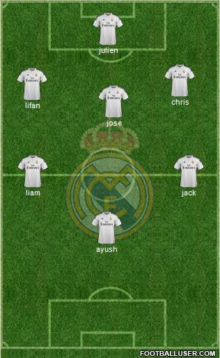 Real Madrid C.F. Formation 2015