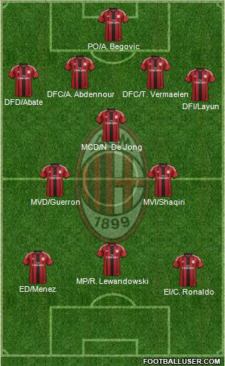 A.C. Milan Formation 2015