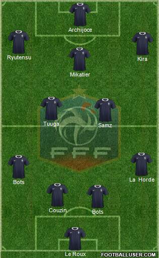 France Formation 2015